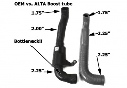 Alta Boost Tube