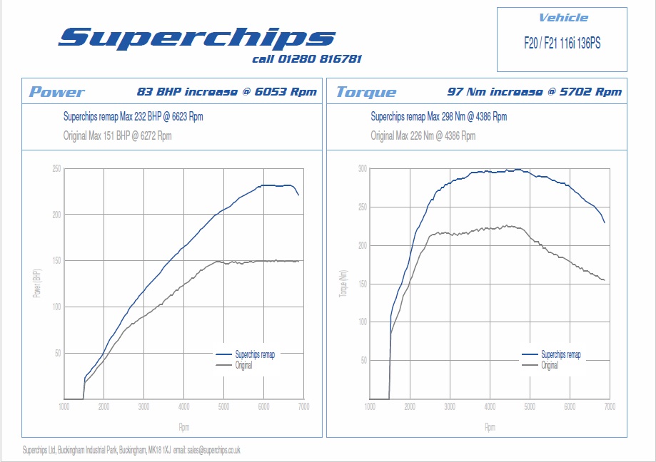superchips_4.jpg