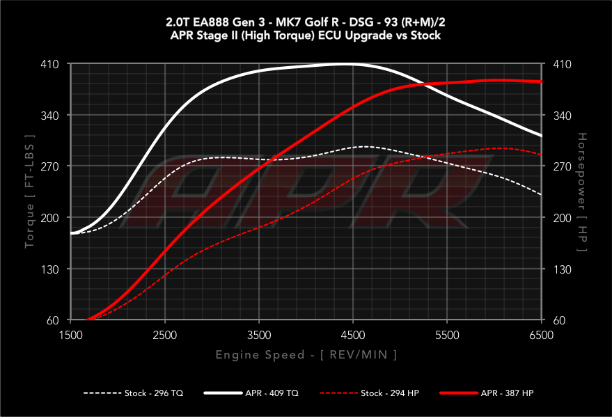 golfr-apr-dyno-stage-2-chip-tuning.png